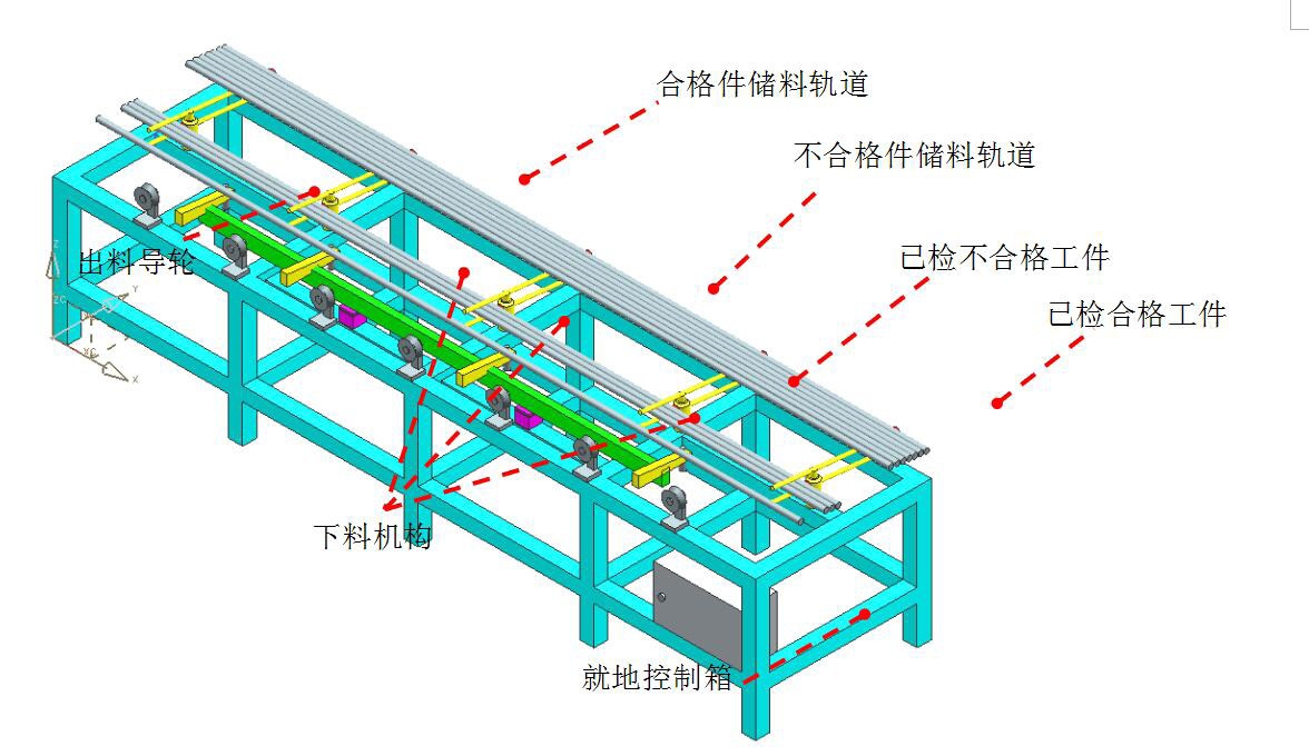 鋯棒超聲檢測(cè)自動(dòng)控制系統(tǒng)研制